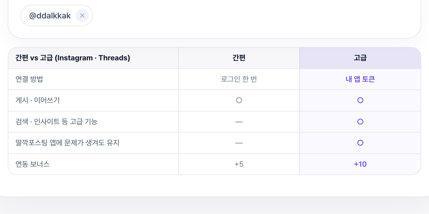 채널 목록 아래 간편 vs 고급 비교표 — 연결 방법, 게시·이어쓰기, 검색·인사이트 등 고급 기능, 앱 문제 시 유지, 연동 보너스 +5 / +10