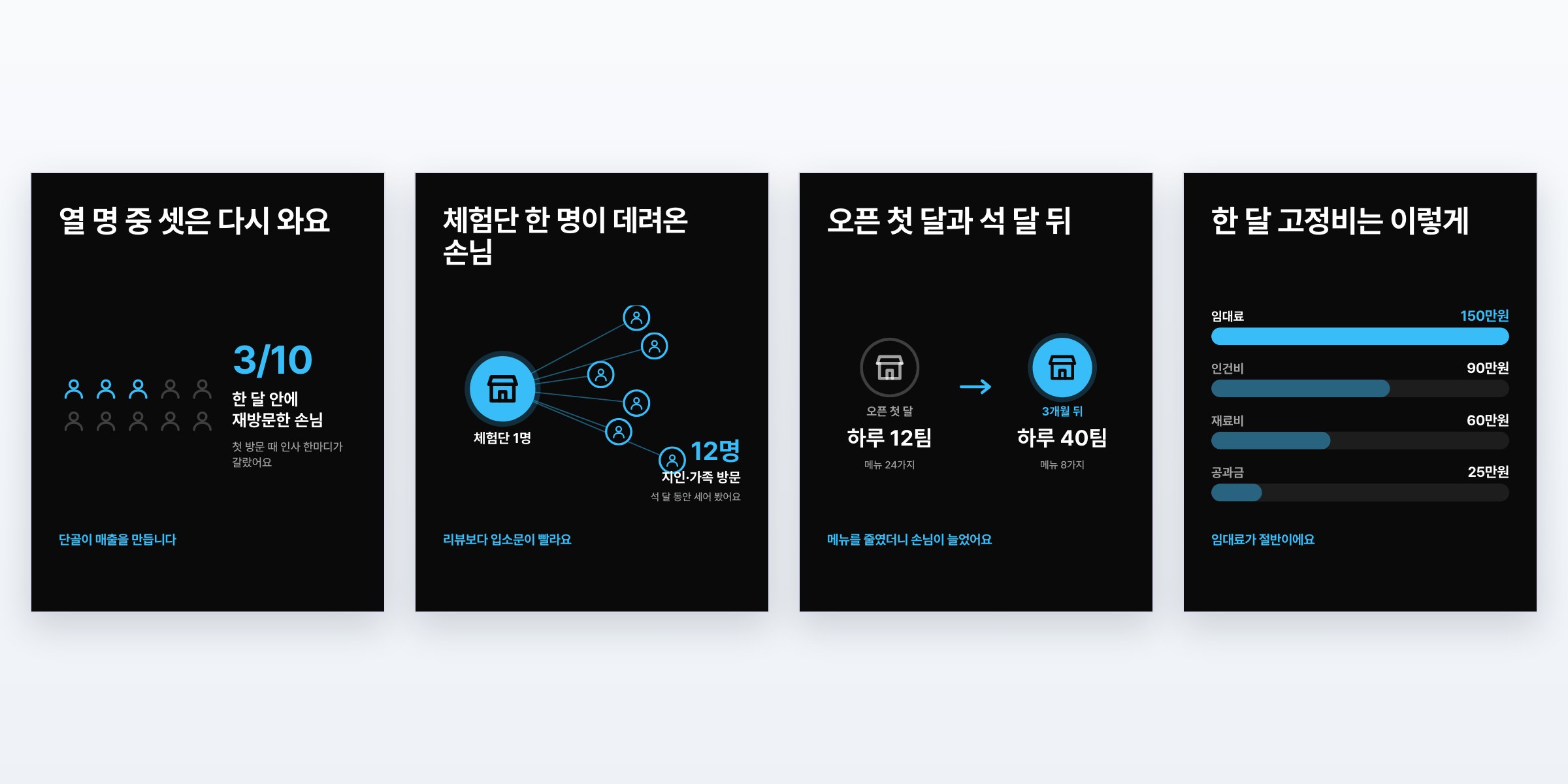 새 도식 카드 여섯 장 — 사람 수, 확산, 전후, 막대, 타임라인, 인용. 사람·가게 아이콘과 하늘색 강조색